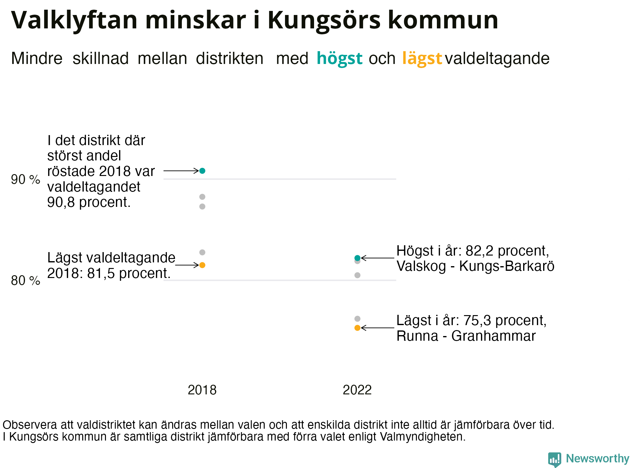 Valdeltagande per valdistrikt i Kungsörs kommun
